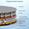 8 Stages Bath Ball Filter 2